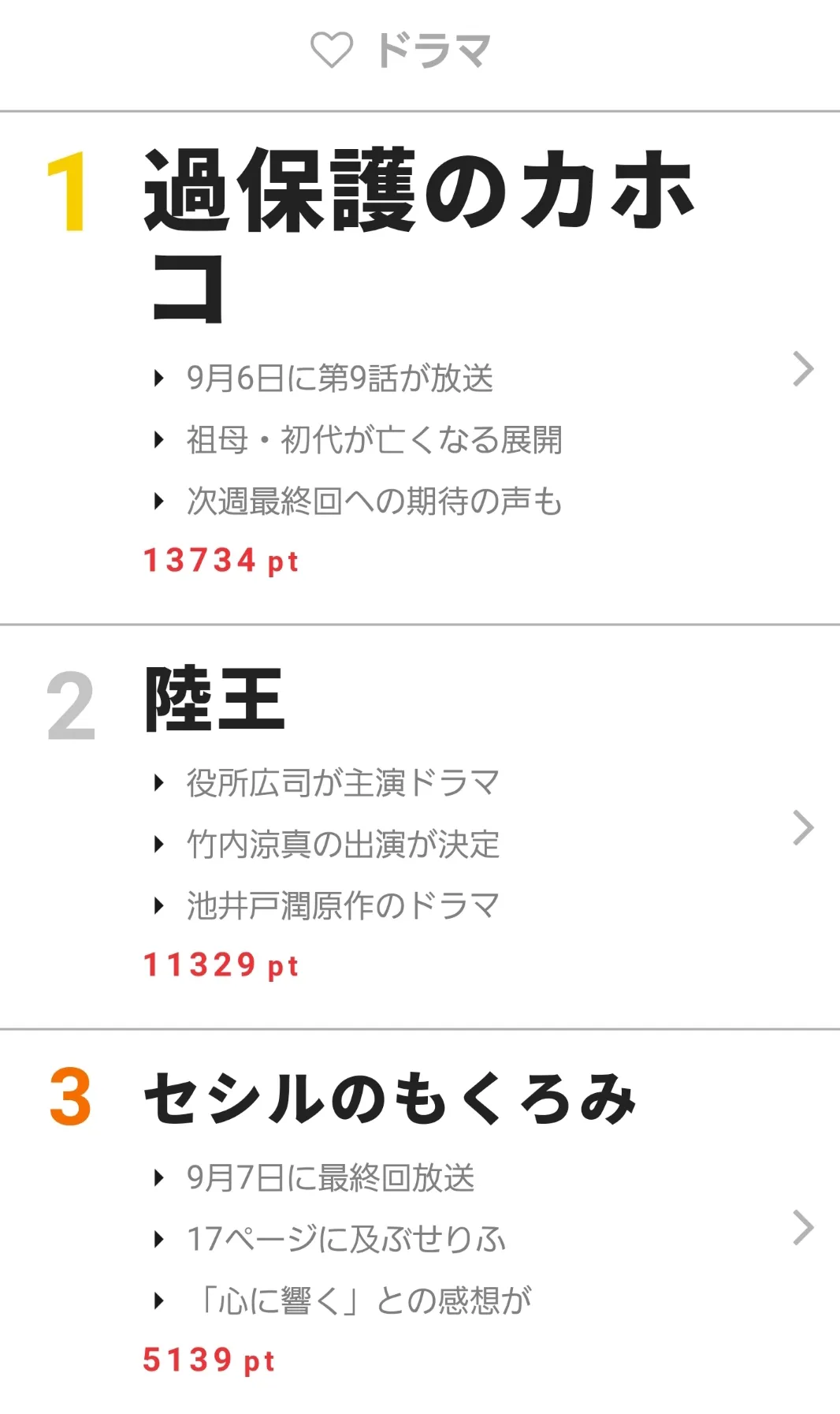 9月7日“視聴熱”デイリーランキング ドラマ部門