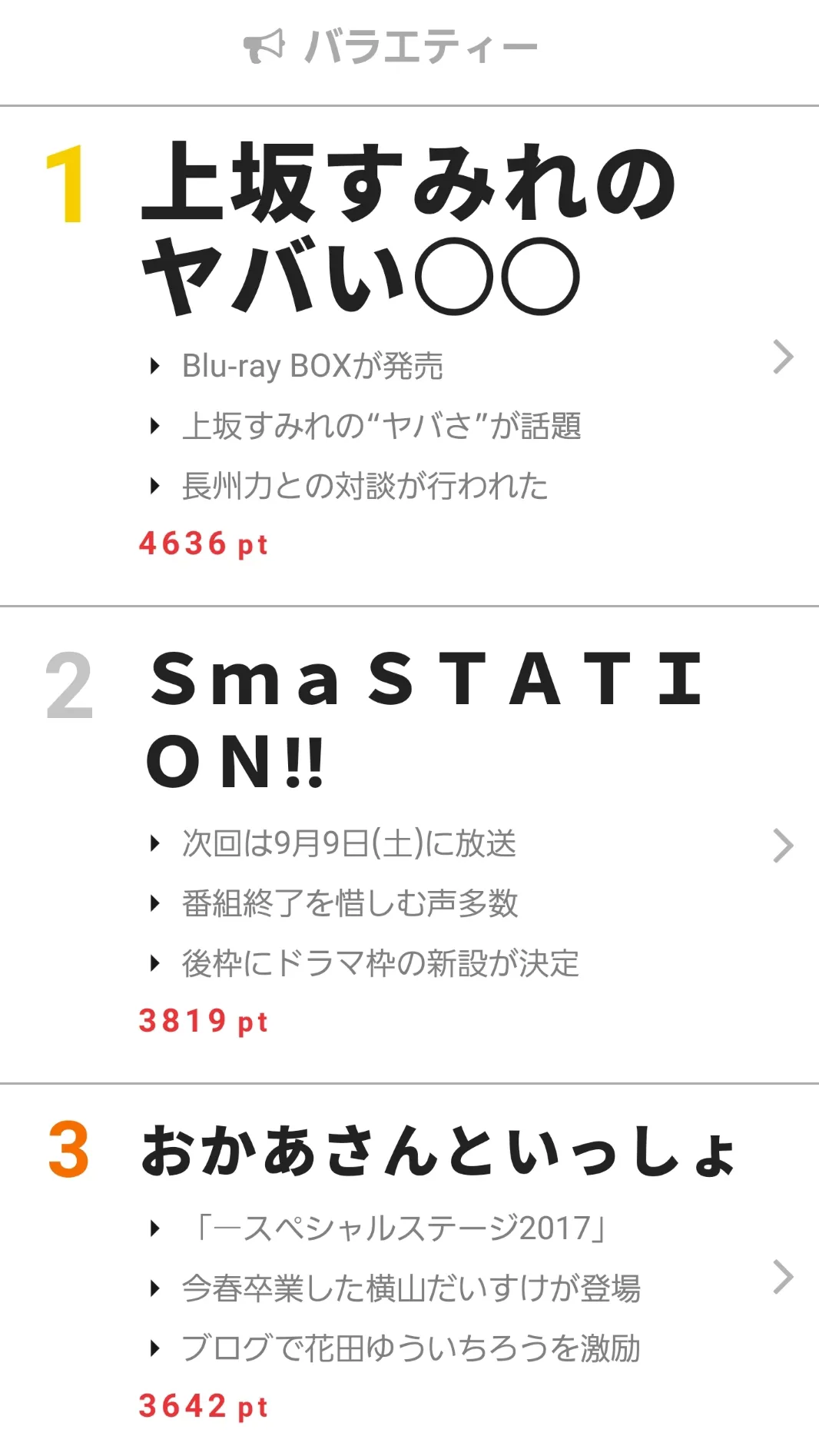 「上坂すみれのヤバい○○」が1位にランクイン！9月7日“視聴熱”デイリーランキング バラエティー部門