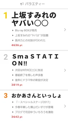 上坂すみれと長州力が“ヤバすぎる”対談!?【視聴熱】9/7デイリーランキング