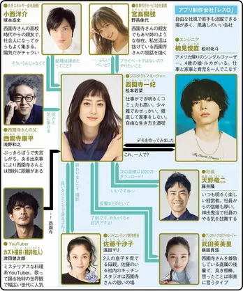 <西園寺さんは家事をしない>松本若菜×松村北斗の”偽家族”ハートフルラブコメが「毎回泣いてしまう」と話題 今日から間に合う、放送済み1~3話を振り返り