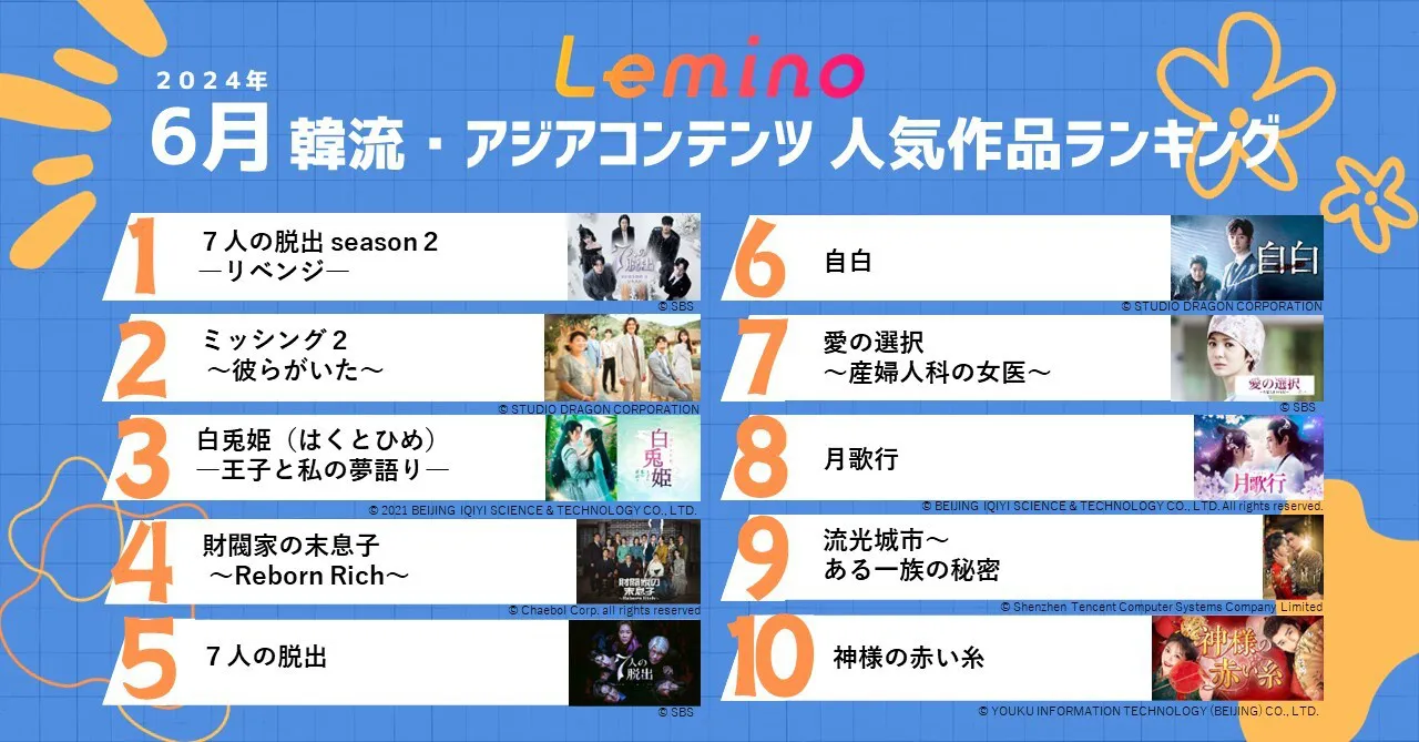 Leminoの韓流・アジアコンテンツ、6月の人気作品ランキングが発表 