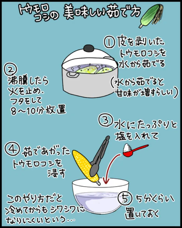 トウモロコシの美味しい茹で方レシピ が本当に美味しくなるのか検証した(5／13)