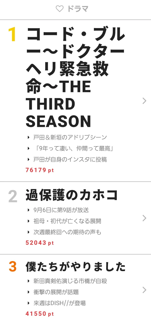 ビートたけし 村上信五がmcの 27時間テレビ が1位を獲得 視聴熱 9 4 10ウィークリーランキング Webザテレビジョン