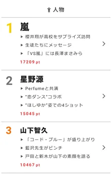 家、ついて行ったら…オタクが羨ましがる超勝ち組だった!?【視聴熱】9/13デイリーランキング