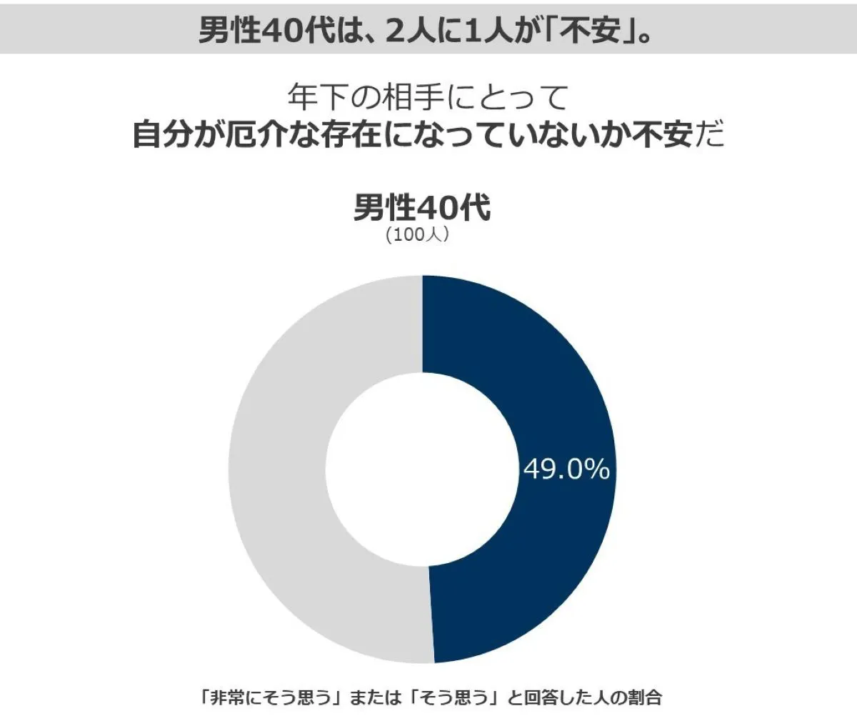 【世代間コミュニケーション意識調査】