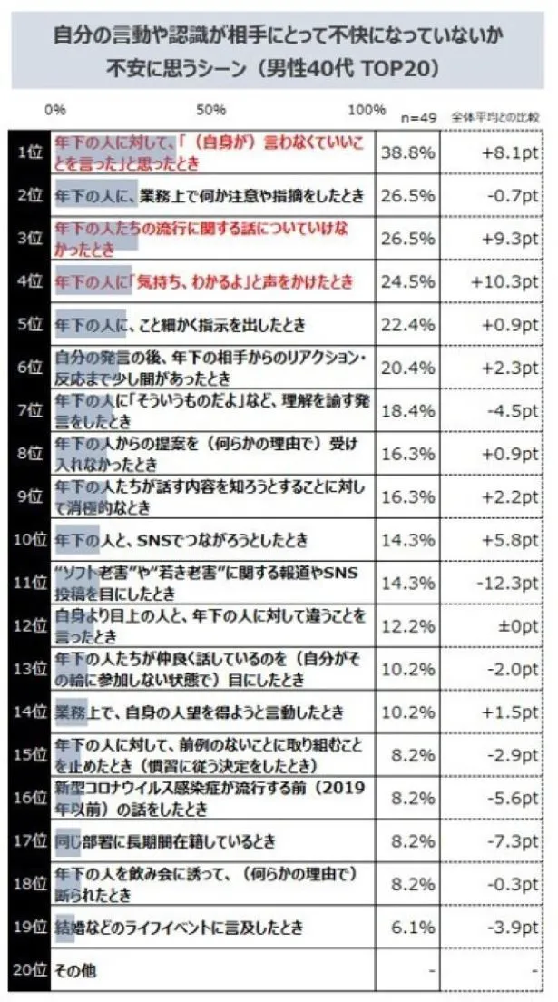 【世代間コミュニケーション意識調査】