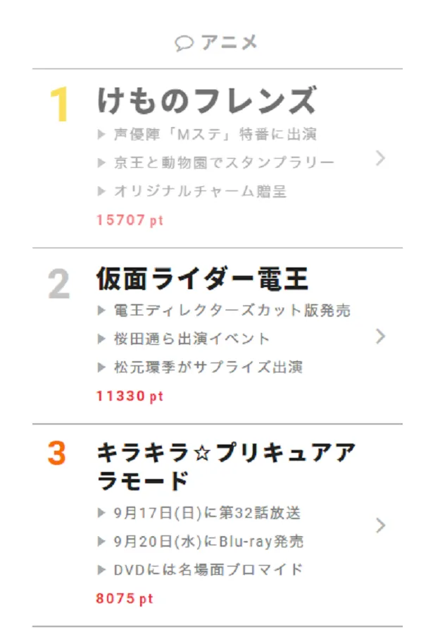 9月14日“視聴熱”デイリーランキング アニメ部門