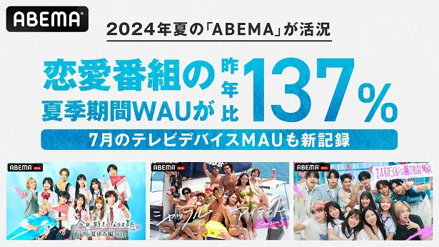 2024年夏の視聴が好調で、複数の記録を更新したABEMA