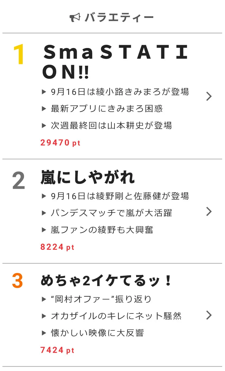 【画像を見る】「SmaSTATION!!」9月23日の最終回には「新選組！」以来の香取慎吾の盟友・山本耕史が出演！