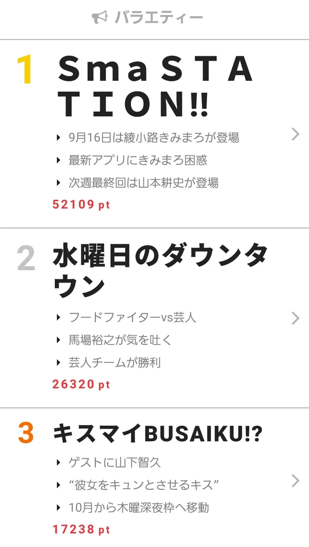 画像 過保護のカホコ 最終回に視聴者から大きな反響 視聴熱 9 11 17ウィークリーランキング 3 5 Webザテレビジョン