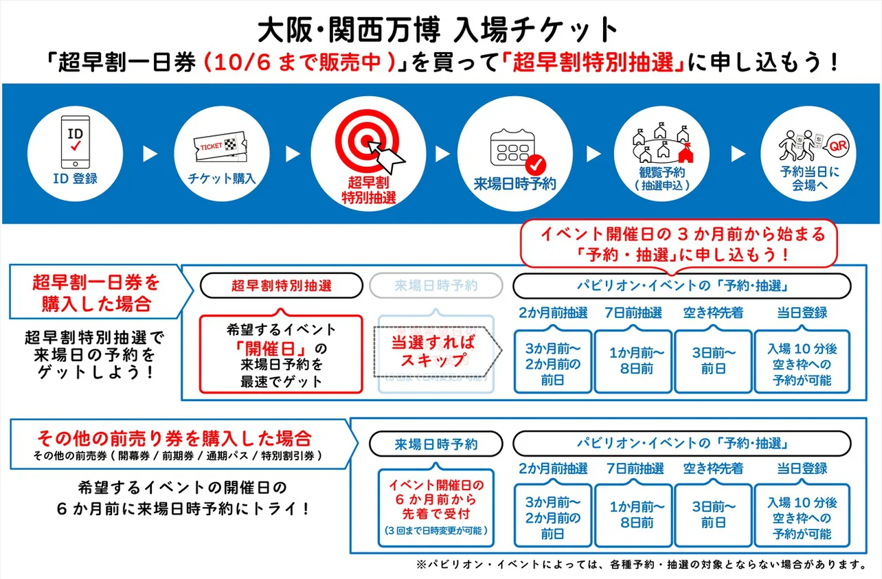 大阪・関西万博イベント「予約・抽選ガイド」