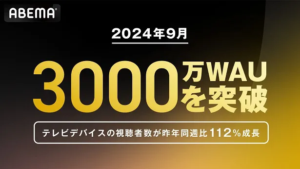 1週間の視聴者数が3,000万を突破したABEMA