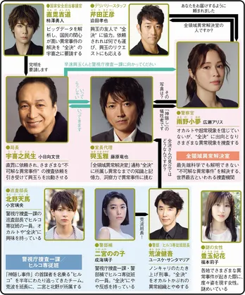 藤原竜也が“不可解な異常事件”を解決するスペシャリストに【秋ドラマ人物相関図(水曜ドラマ編)】