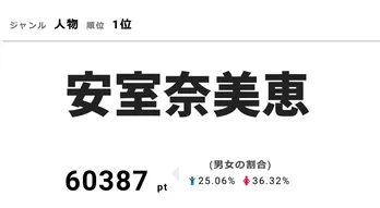 安室奈美恵が衝撃の引退発表!残り1年の“Showtime”に集まる注目【視聴熱】
