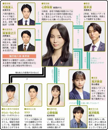 ＜オクトー season2＞飯豊まりえ演じる特殊な力を持つ"感情捜査官"が事件の真相に迫る刑事サスペンス　TVerで配信中の1～3話を総復習