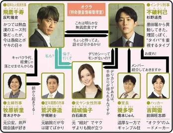 ＜オクラ＞反町隆史＆杉野遥亮の凸凹バディが未解決事件に挑む刑事ドラマに反響大　ここから間に合う放送済1～3話を総復習