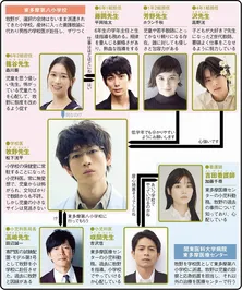 <放課後カルテ>言葉にできないSOSを見抜く、松下洸平主演ドラマに「涙が止まらない」の声 今から間に合う1~3話を総復習