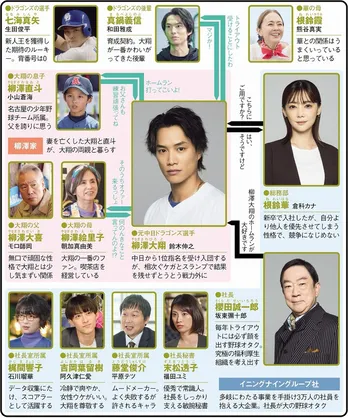 ＜バントマン＞中日ドラゴンズとタッグを組んだ鈴木伸之主演ドラマに「再現率高そう」の声　まだ間に合う放送済3話までを振り返り