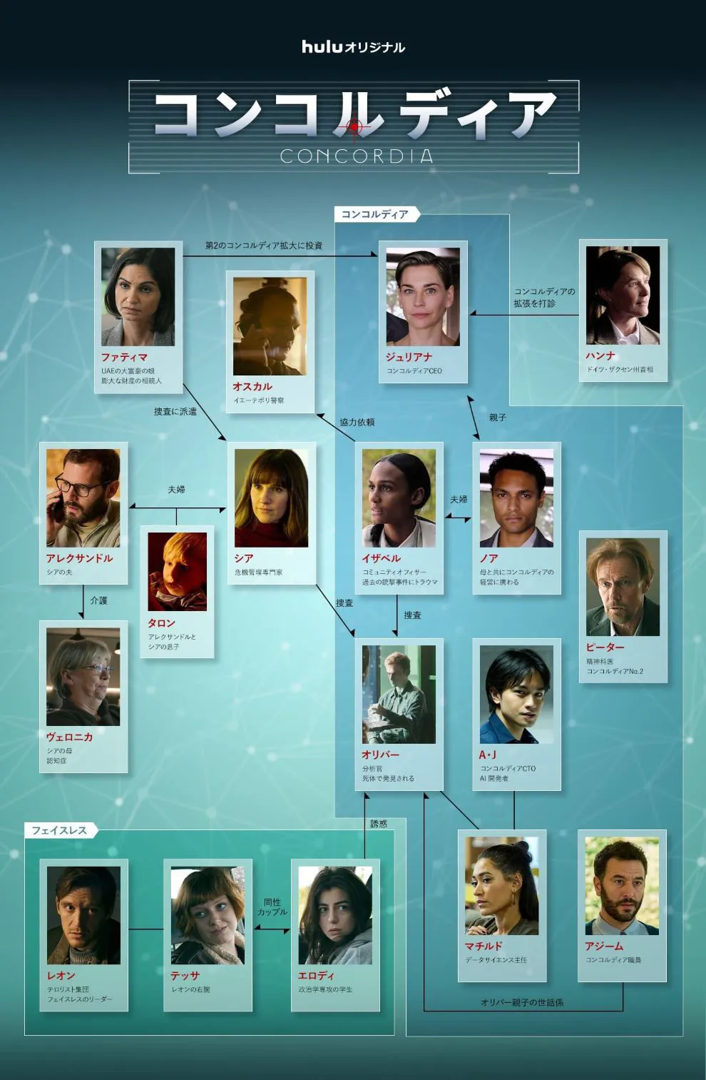 「コンコルディア／Concordia」人物相関図