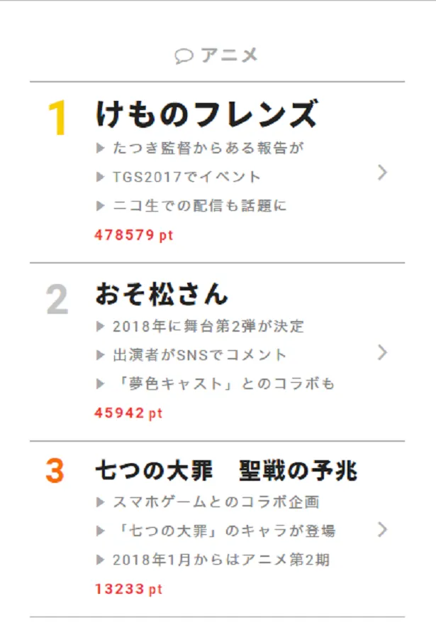 9月25日“視聴熱”デイリーランキング アニメ部門