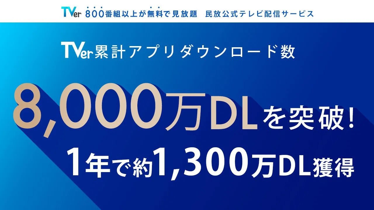 TVer累計アプリダウンロード数が8,000万を突破