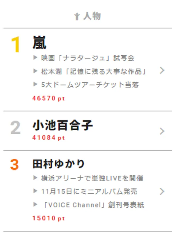 9月27日の“視聴熱”デイリーランキングで嵐が高ポイントを獲得！