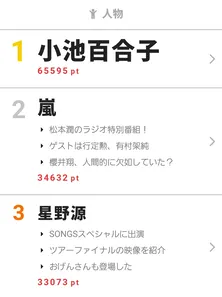 “おげんさん”が星野源のライブを解説!?【視聴熱】9/28デイリーランキング