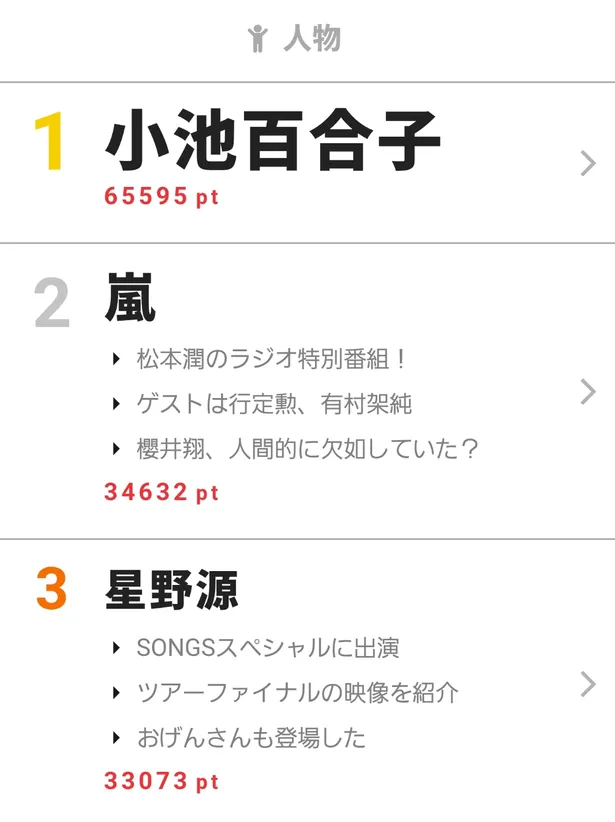 おげんさん が星野源のライブを解説 視聴熱 9 28デイリーランキング Webザテレビジョン