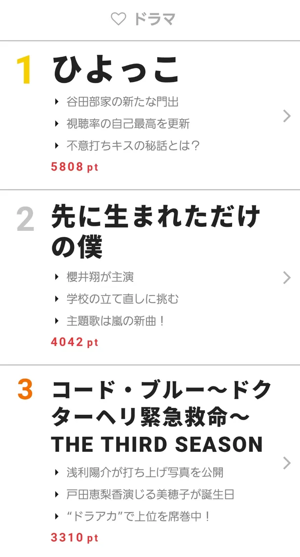 おげんさん が星野源のライブを解説 視聴熱 9 28デイリーランキング 芸能ニュースならザテレビジョン