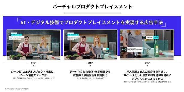 【写真】バーチャルプロダクトプレイスメントを実現する広告手法