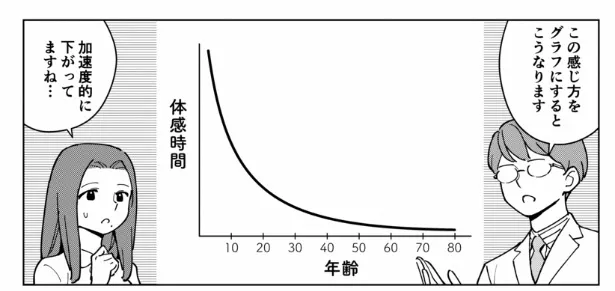 『あなたの人生は、もう残り10％程度かもしれない、という話』より