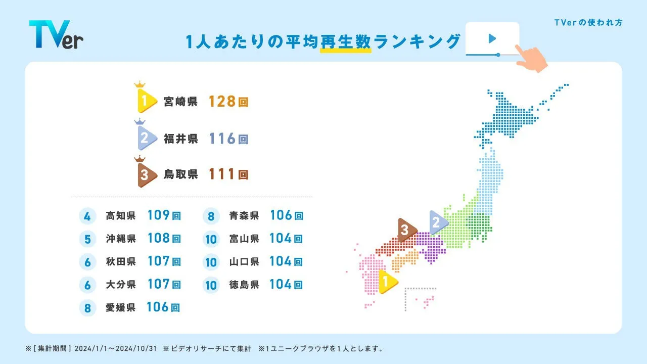 1人あたりの平均再生数が多い上位10県