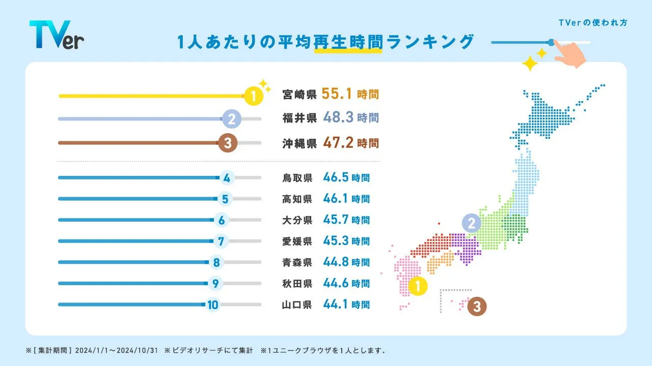 1人あたりの平均再生時間が長い上位10県