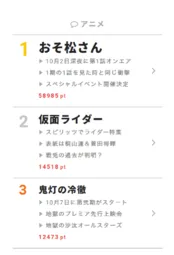 わろてんか 高視聴率 高視聴熱で好発進 視聴熱 10 2デイリーランキング Webザテレビジョン