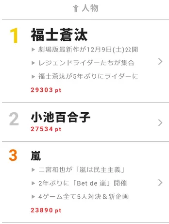 草なぎ剛&香取慎吾が約9カ月ぶりの歌声を披露 【視聴熱】10/3デイリーランキング