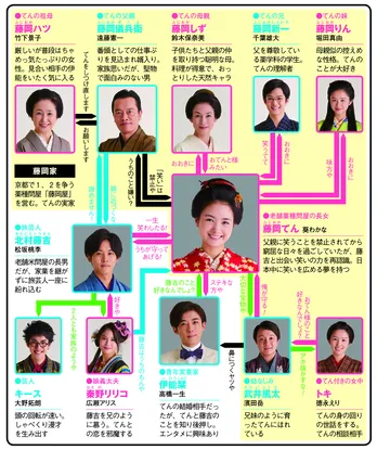 葵わかなVS松坂桃李! 撮影中に夫婦で“争い”が勃発!?【秋ドラマ人物相関図(帯ドラマ編)】