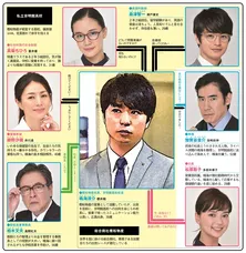 櫻井翔演じる商社マンが私立高校の経営を立て直す!【秋ドラマ人物相関図(土曜ドラマ編)】