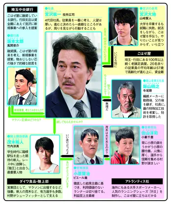 池井戸潤原作のドラマ「陸王」を詳解！【秋ドラマ人物相関図(日曜ドラマ編)】