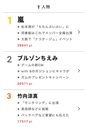 松本潤出演で嵐全員が出演を果たした番組は!?【視聴熱】