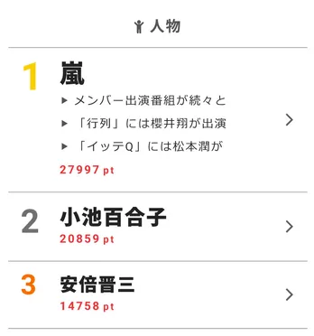 Kis-My-Ft2・宮田のガチ過ぎるアニメ愛が「アメトーーク！」でさく裂【視聴熱】10/8デイリーランキング