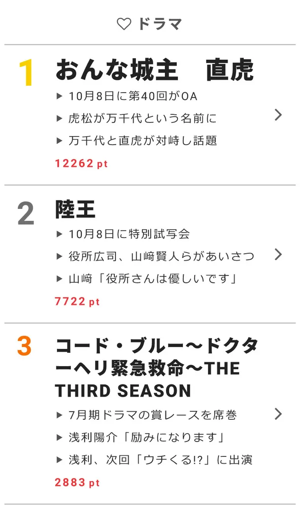 Kis My Ft2 宮田のガチ過ぎるアニメ愛が アメトーーク でさく裂 視聴熱 10 8デイリーランキング Webザテレビジョン