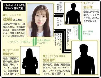 ＜マイ・ワンナイト・ルール＞足立梨花が性にまつわる悩みに向き合うラブコメに共感の嵐　まだ追いつける1～3話を振り返り