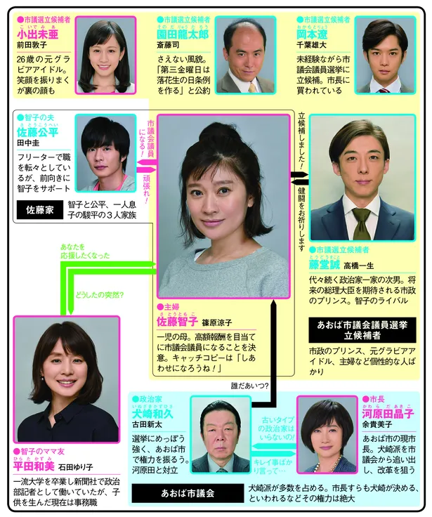 篠原涼子太った 篠原涼子は子供３人目生んで太って2018年は劣化した？藤木直人とおしゃれイズムで共演した？