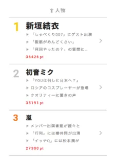 面倒くさがり屋のガッキーにしゃべくりメンバーも呆れ顔!?【視聴熱】10/9デイリーランキング