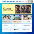 【写真】松本若菜、田中圭、深澤辰哉らが出演したドラマ「わたしの宝物」