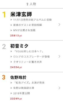米津玄師の楽曲ゲストに菅田将暉!「どうしても菅田くんと」 【視聴熱】10/10デイリーランキング