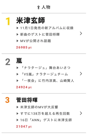 ベッドの下に潜り込んでうごめく!?「水曜日のダウンタウン」で新たなモンスターが誕生【視聴熱】10/11デイリーランキング