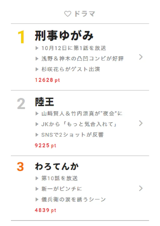 クイズ松本潤 も急過熱 日テレ フジで嵐が大活躍 視聴熱 10 12デイリーランキング 芸能ニュースならザテレビジョン