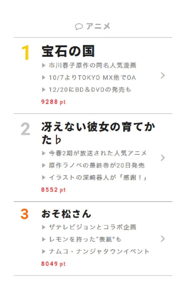 クイズ松本潤 も急過熱 日テレ フジで嵐が大活躍 視聴熱 10 12デイリーランキング 芸能ニュースならザテレビジョン