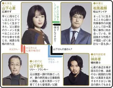 <クジャクのダンス、誰が見た?>広瀬すず主演の本格クライムサスペンスドラマが話題沸騰中 今までの1~3話をプレイバック